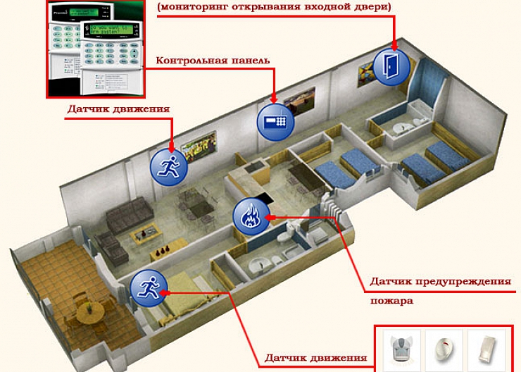 Охрана домов в борском районе