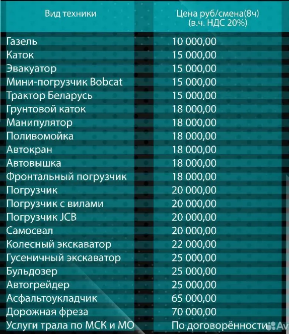 Аренда грузовой и спецтехники