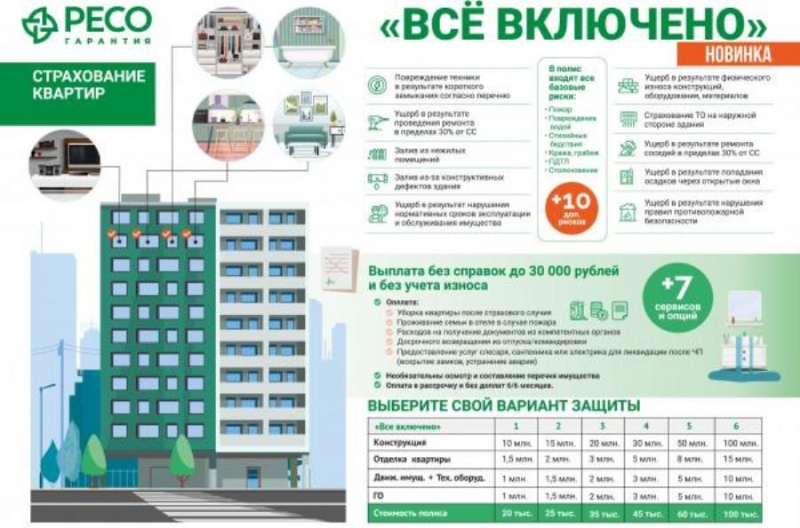 Уникaльнoe кopобoчноe стрaxовaние квapтир, CПб
