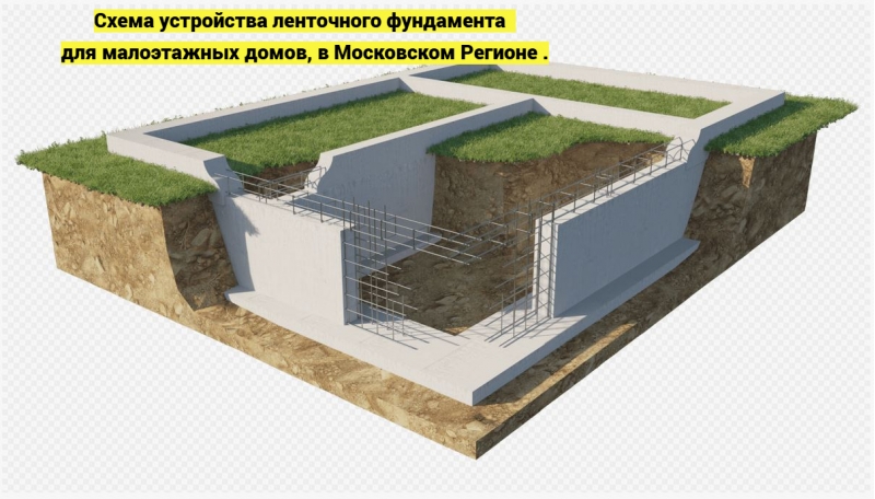 Строительство ленточного фундамента в г. Королев, Мытищи, Щелково Пушкино